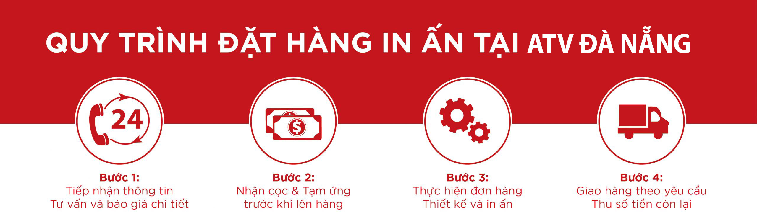 In Theo Yêu Cầu